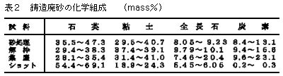 砂 組成|砂